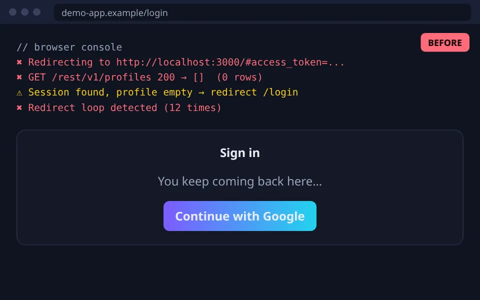 Before: Login loop